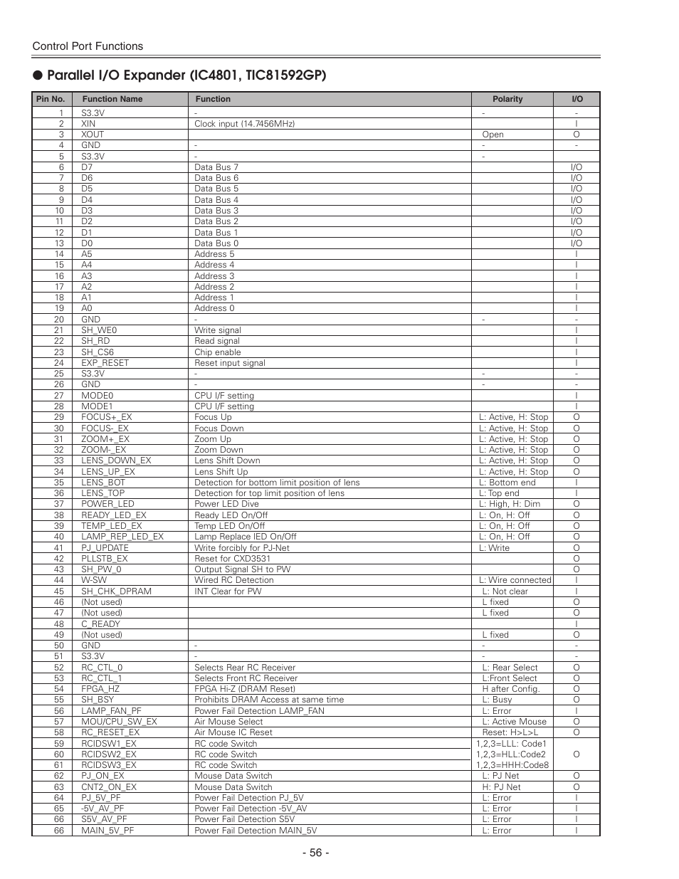 Eiki LC-X71 LC-X71L User Manual | Page 56 / 107