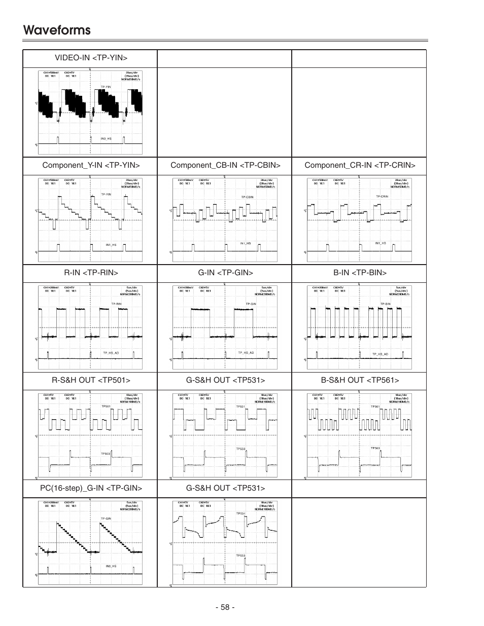 Waveforms | Eiki LC-X71 LC-X71L User Manual | Page 58 / 107
