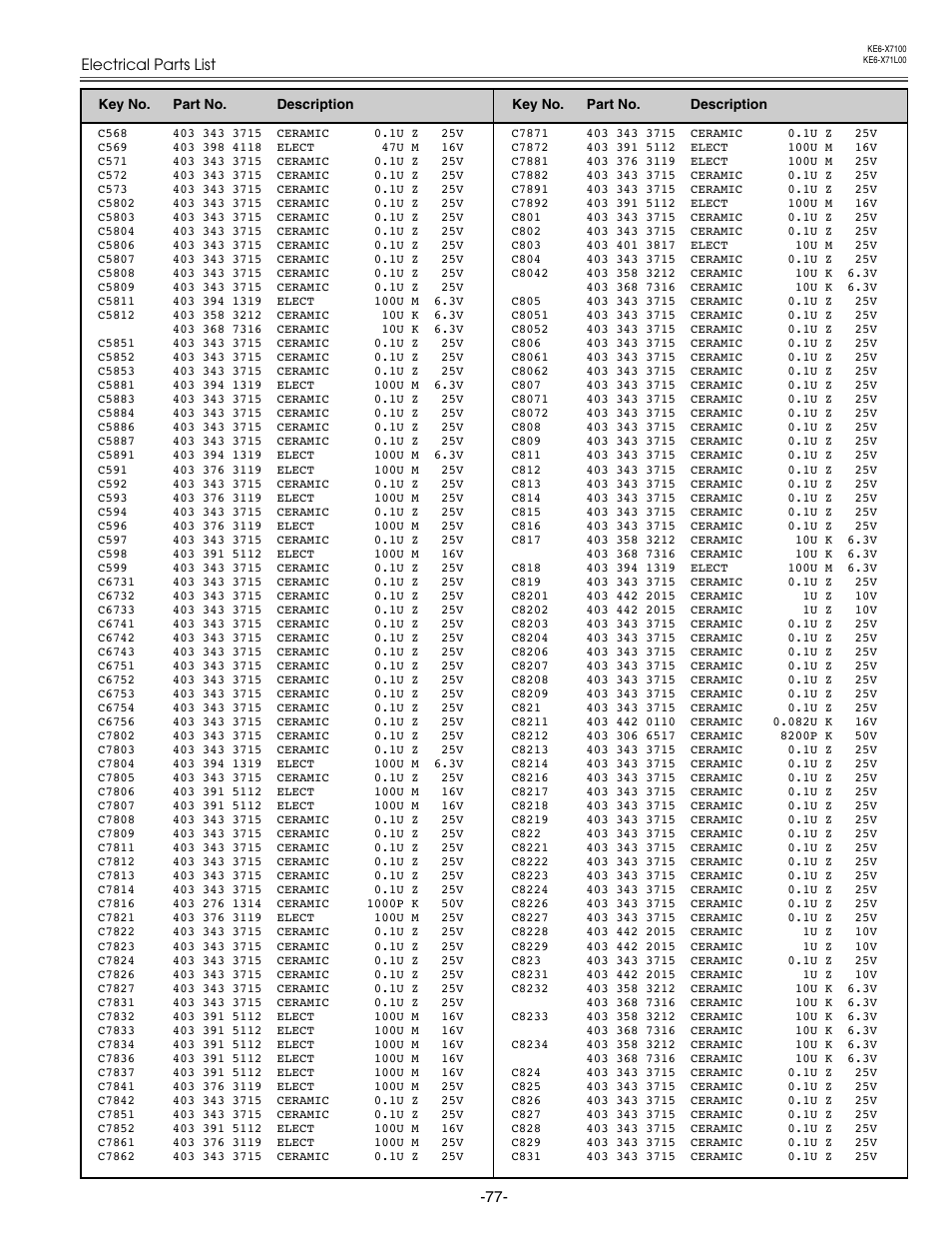 Eiki LC-X71 LC-X71L User Manual | Page 77 / 107