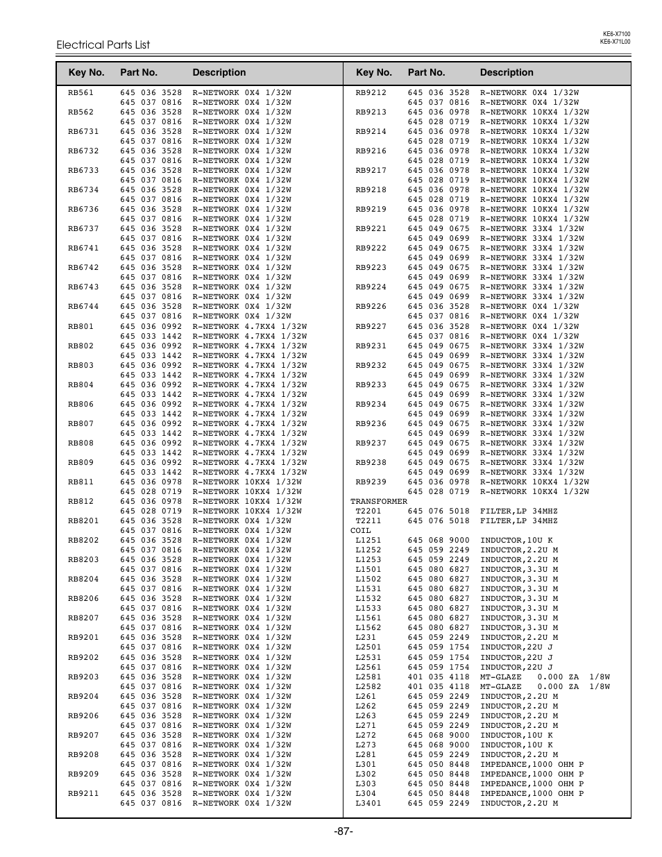 Eiki LC-X71 LC-X71L User Manual | Page 87 / 107