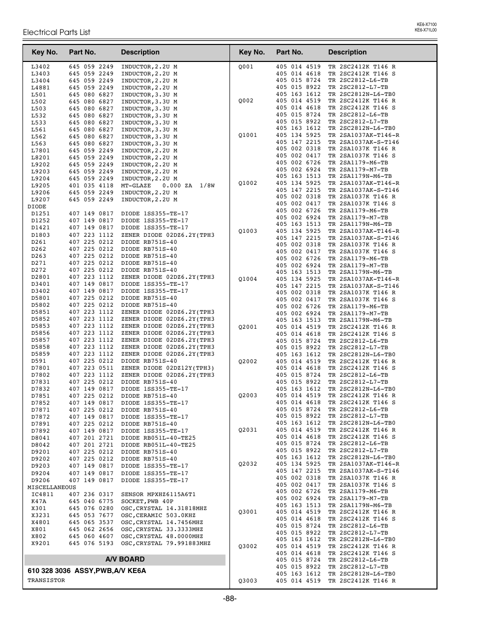 Eiki LC-X71 LC-X71L User Manual | Page 88 / 107