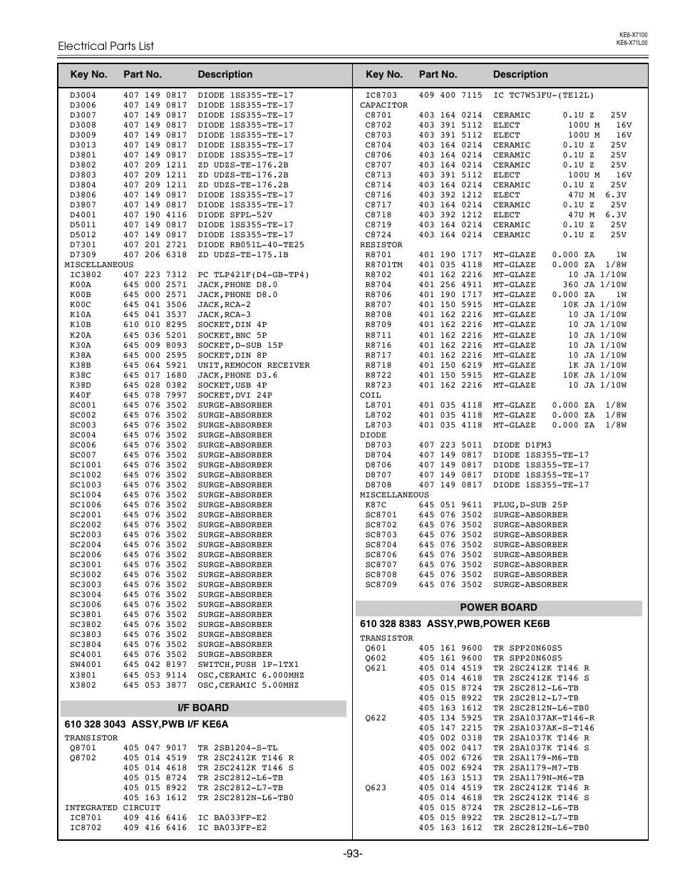 Eiki LC-X71 LC-X71L User Manual | Page 93 / 107