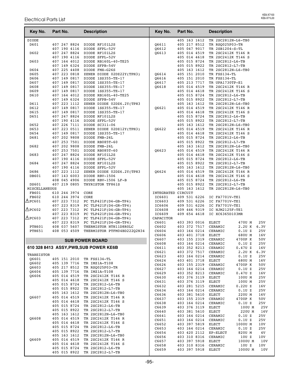 Eiki LC-X71 LC-X71L User Manual | Page 95 / 107