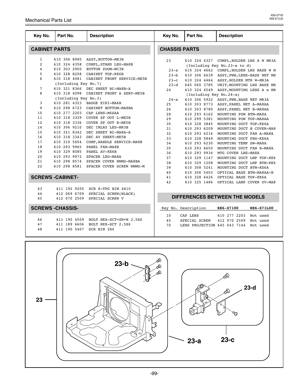 C 23-a | Eiki LC-X71 LC-X71L User Manual | Page 99 / 107