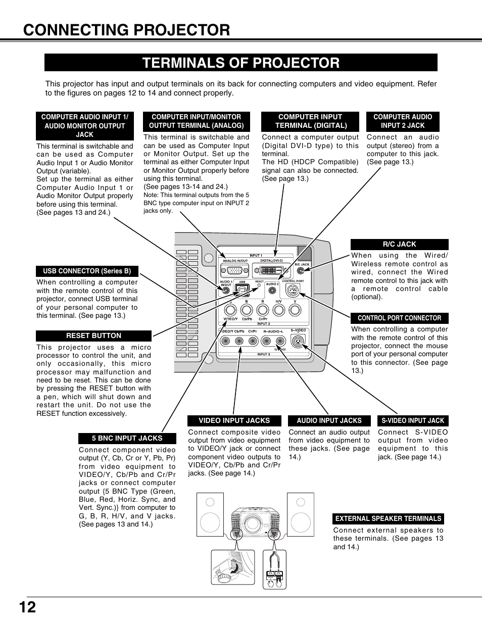 Connecting projector, Terminals of projector, 12 connecting projector | Eiki LC-X71L User Manual | Page 12 / 62