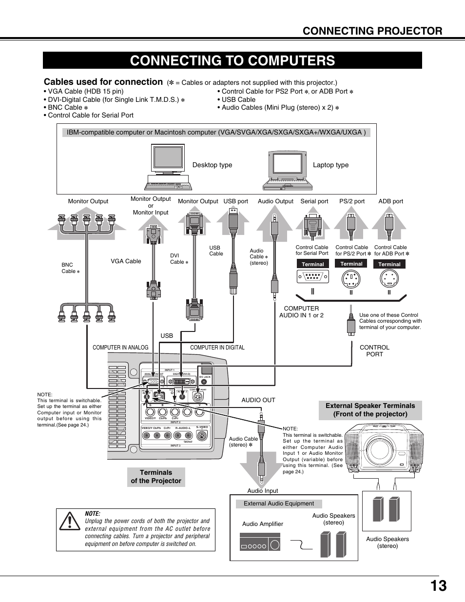 Connecting to computers, Connecting projector, Cables used for connection | Desktop type laptop type, Bnc cable, Or adb port, Usb cable • audio cables (mini plug (stereo) x 2), Terminals of the projector | Eiki LC-X71L User Manual | Page 13 / 62