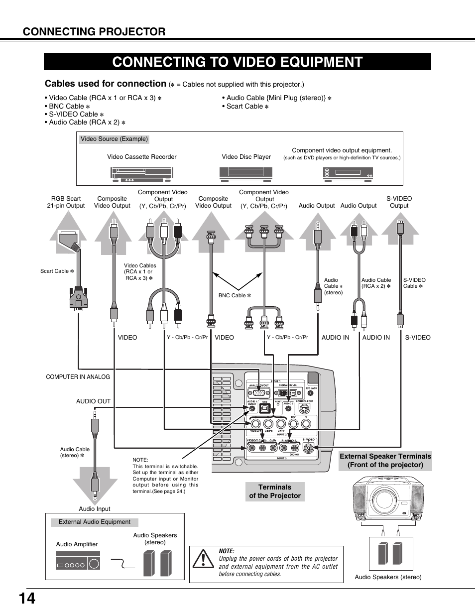 Connecting to video equipment, Connecting projector, Cables used for connection | Eiki LC-X71L User Manual | Page 14 / 62