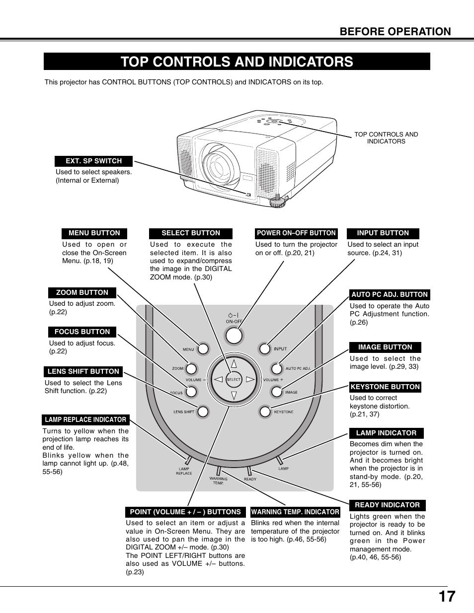 Top controls and indicators, Before operation | Eiki LC-X71L User Manual | Page 17 / 62