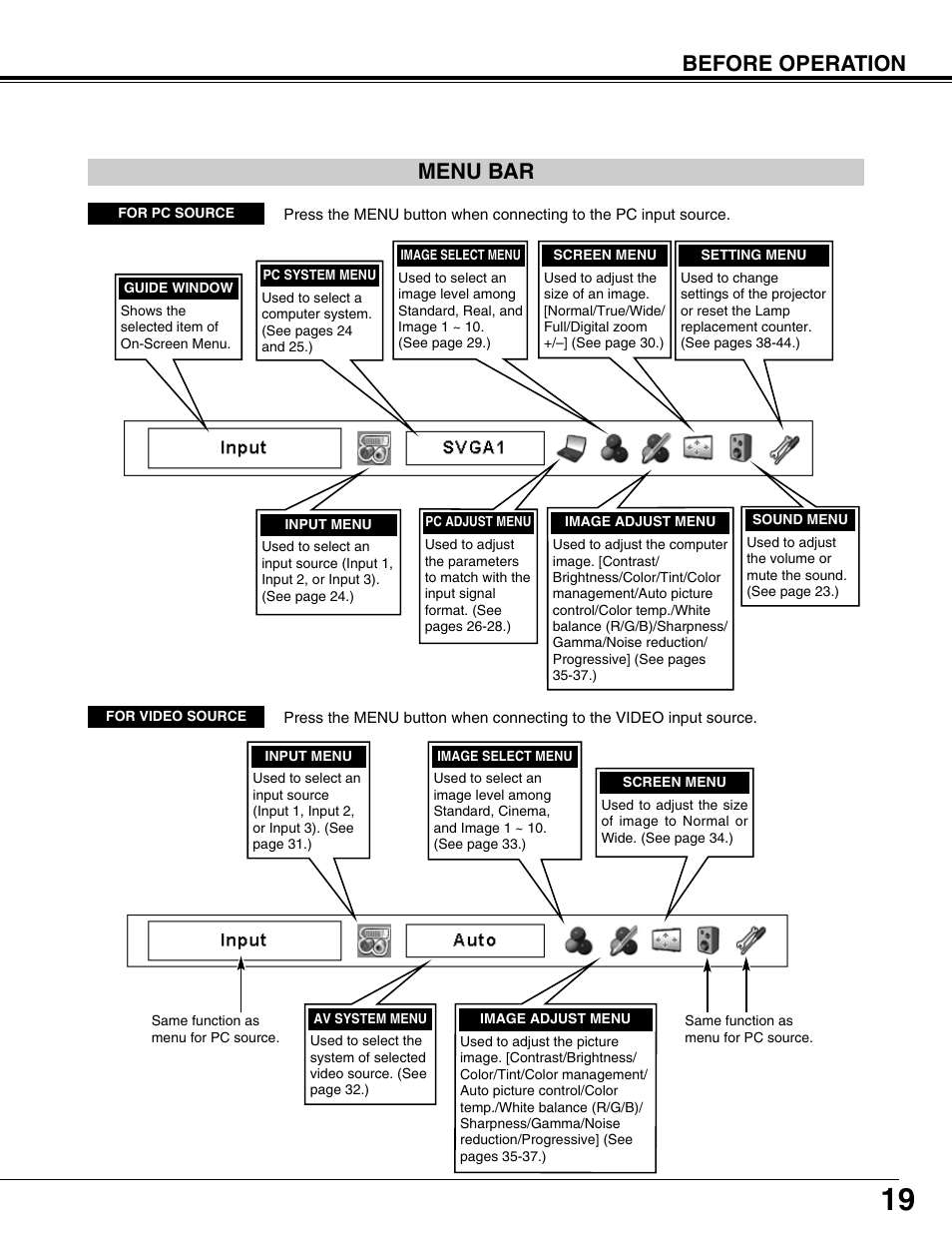 Menu bar, Before operation menu bar | Eiki LC-X71L User Manual | Page 19 / 62