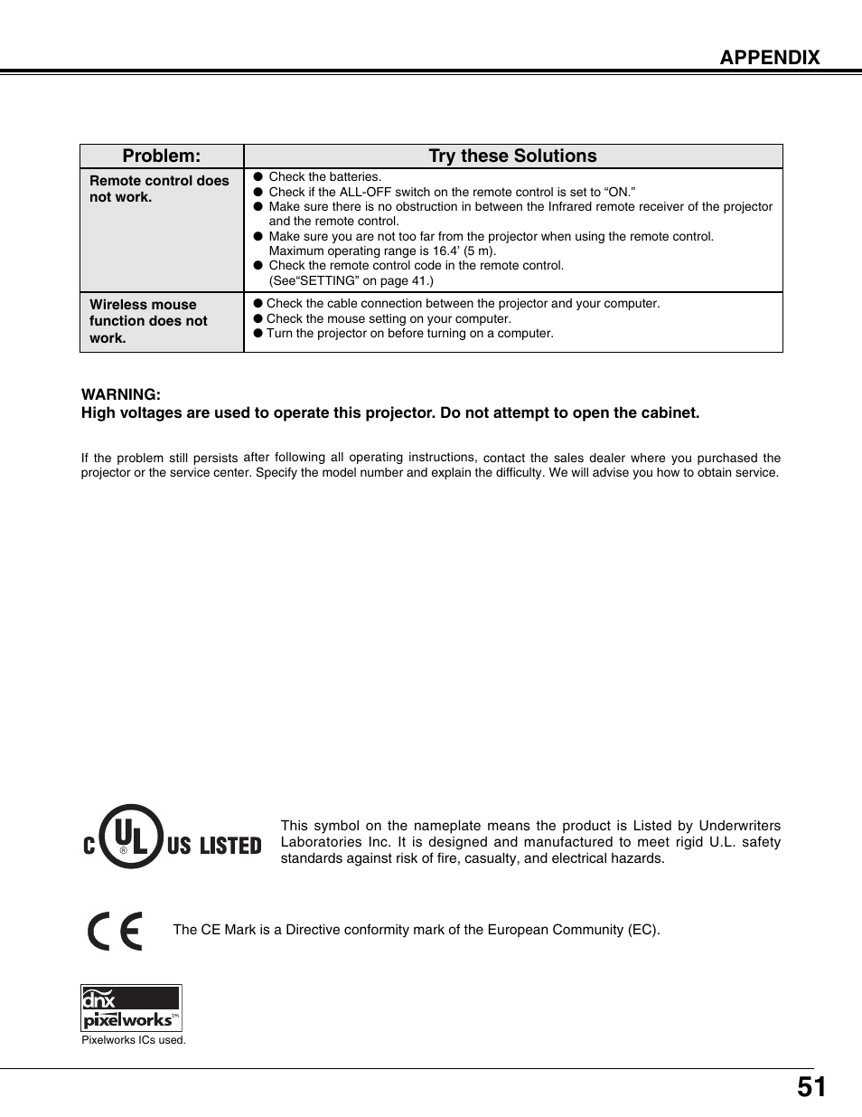 Appendix, Problem: try these solutions | Eiki LC-X71L User Manual | Page 51 / 62