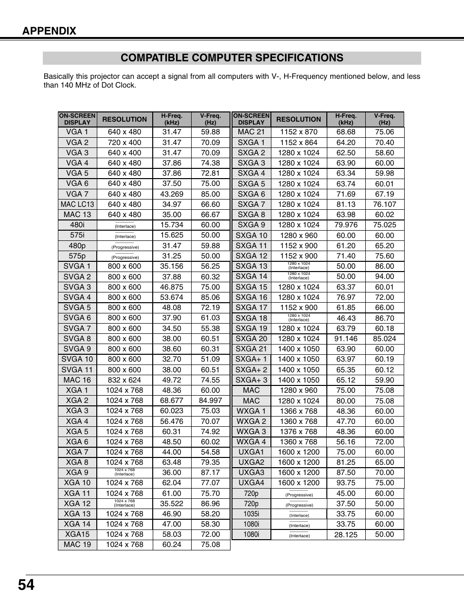 Compatible computer specifications, Appendix compatible computer specifications | Eiki LC-X71L User Manual | Page 54 / 62