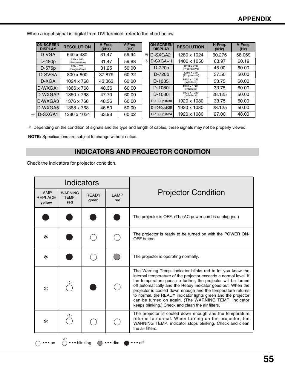 Indicators and projector condition, Projector condition, Indicators | Appendix | Eiki LC-X71L User Manual | Page 55 / 62