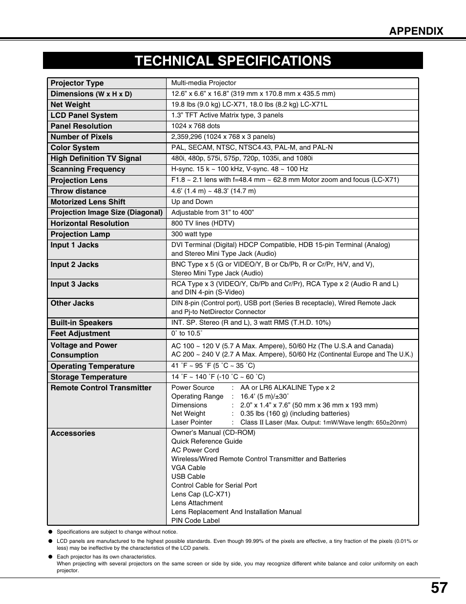 Technical specifications, Appendix | Eiki LC-X71L User Manual | Page 57 / 62