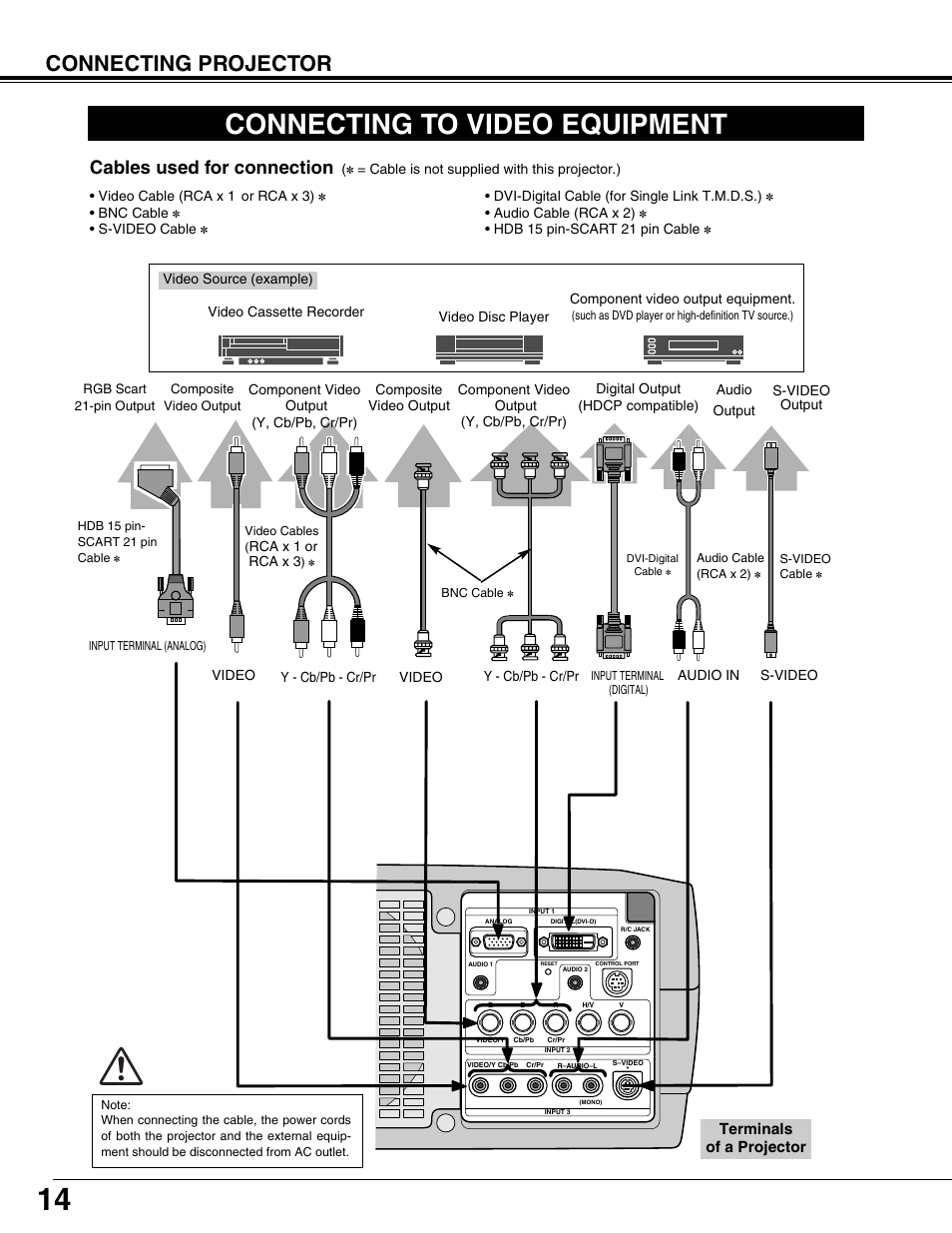 Connecting to video equipment, Connecting projector, Cables used for connection | Eiki LC-W3 User Manual | Page 14 / 60