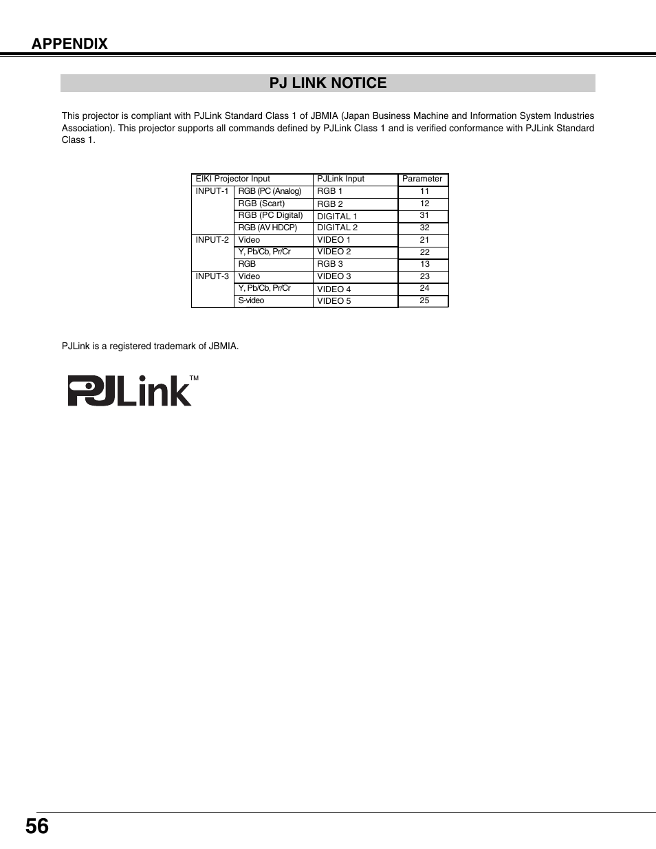 Pj link notice, Appendix | Eiki LC-W3 User Manual | Page 56 / 60