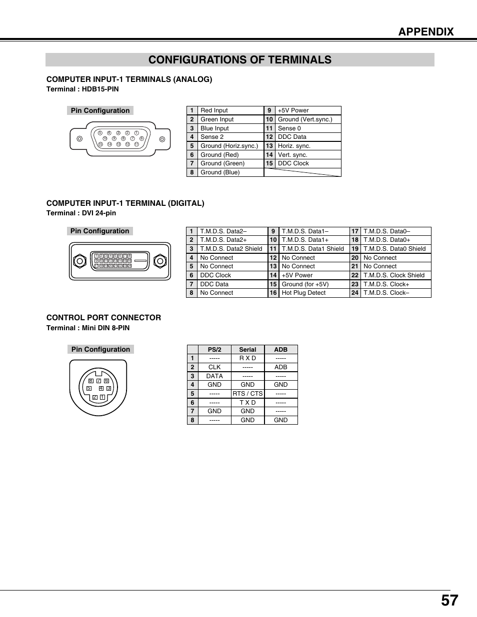 Configurations of terminals, Appendix, Computer input-1 terminals (analog) | Control port connector, Computer input-1 terminal (digital) | Eiki LC-W3 User Manual | Page 57 / 60