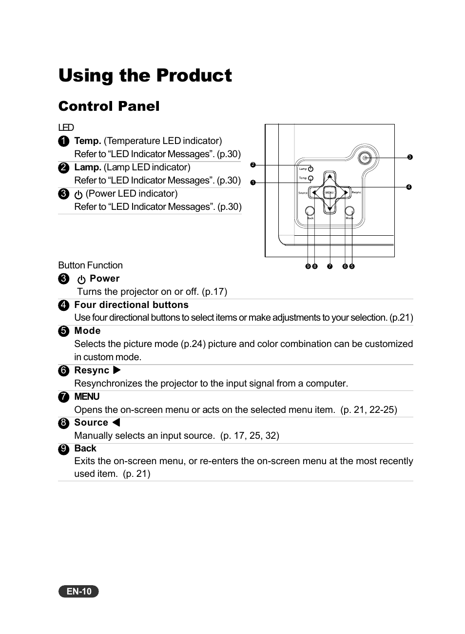 Using the product, Control panel | Eiki EIP-X350 User Manual | Page 11 / 35