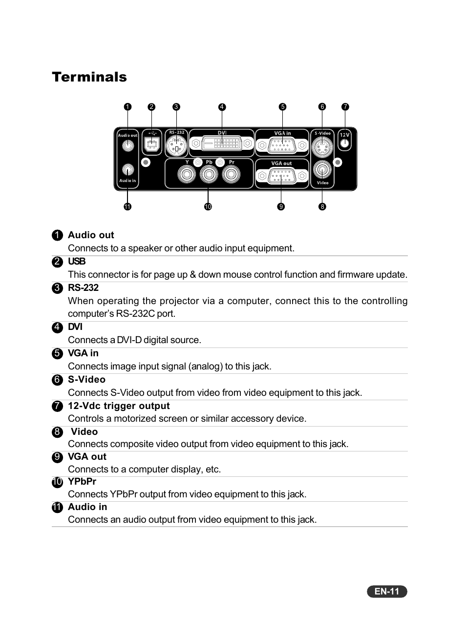 Terminals | Eiki EIP-X350 User Manual | Page 12 / 35