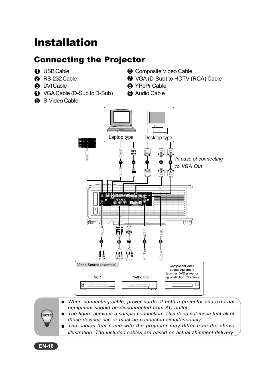 Installation, Connecting the projector | Eiki EIP-X350 User Manual | Page 17 / 35