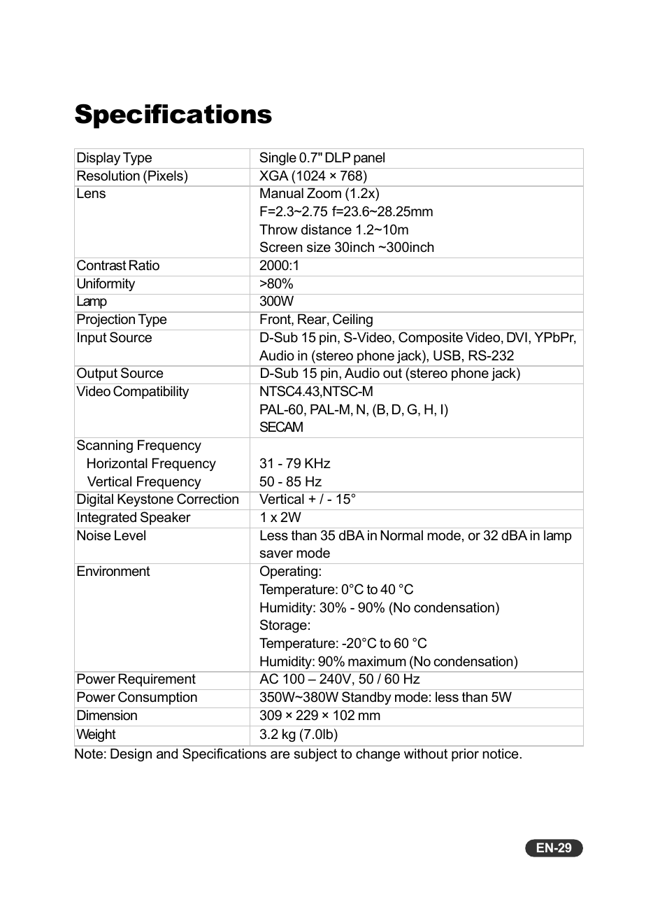 Specifications | Eiki EIP-X350 User Manual | Page 30 / 35