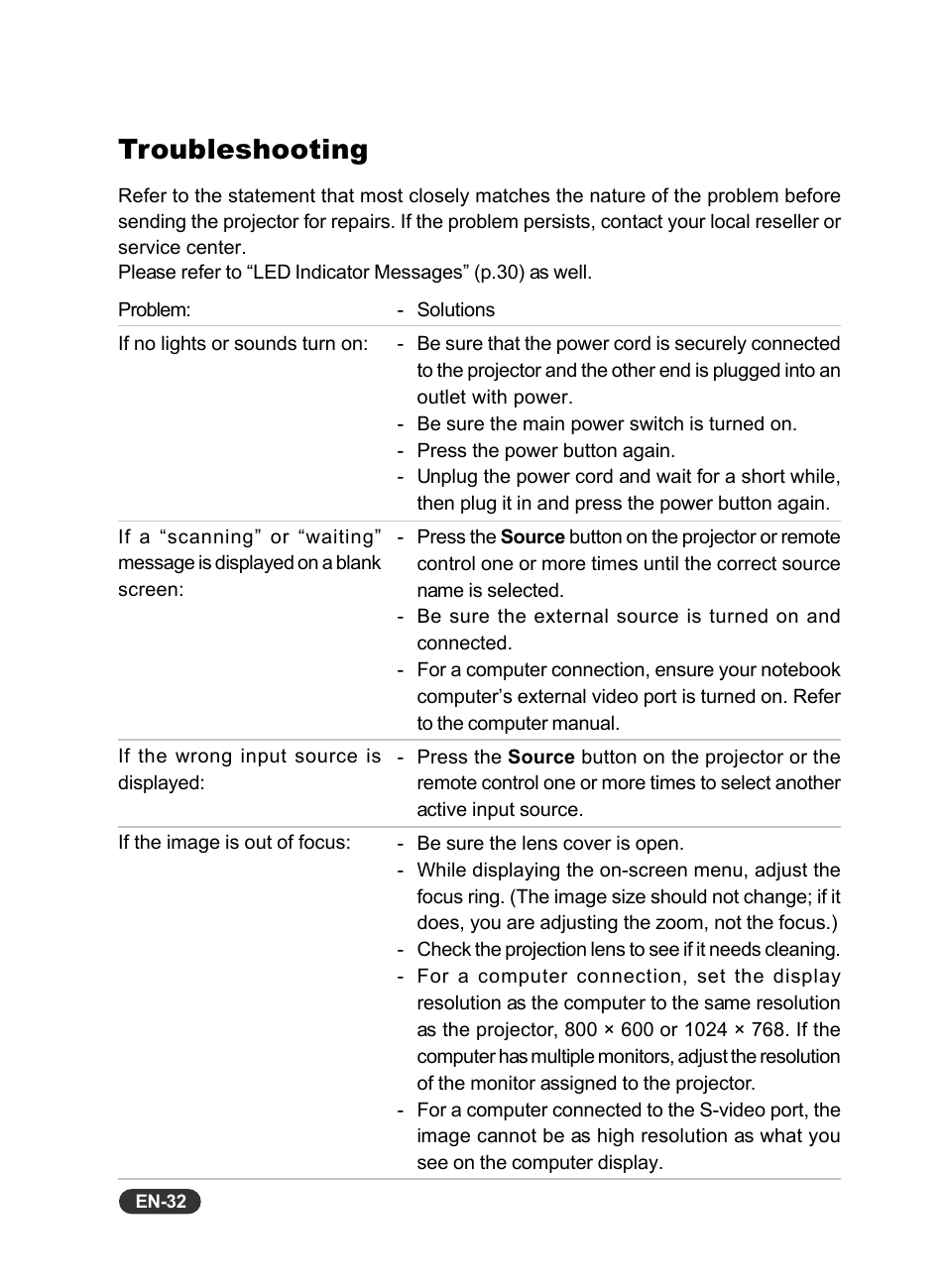 Troubleshooting | Eiki EIP-X350 User Manual | Page 33 / 35