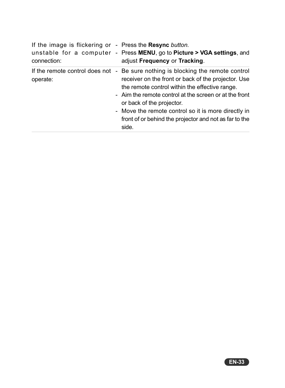 Eiki EIP-X350 User Manual | Page 34 / 35