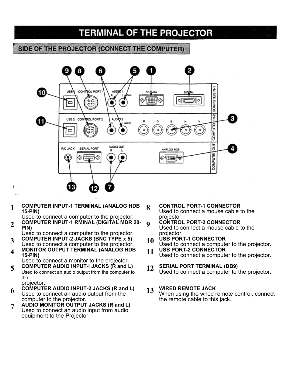 Connecting the projector, Terminal of the projector | Eiki LC-X2U User Manual | Page 10 / 58