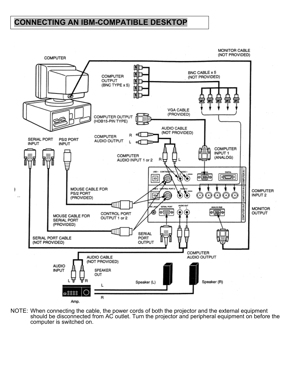 Connecting an ibm-compatible desktop | Eiki LC-X2U User Manual | Page 14 / 58