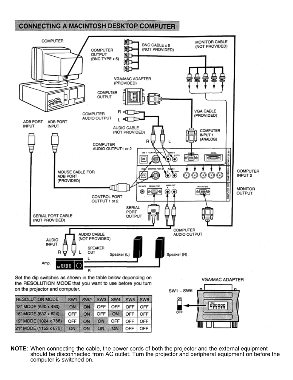 Eiki LC-X2U User Manual | Page 18 / 58