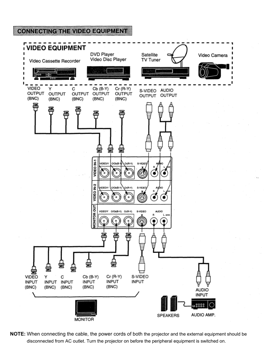 Eiki LC-X2U User Manual | Page 21 / 58