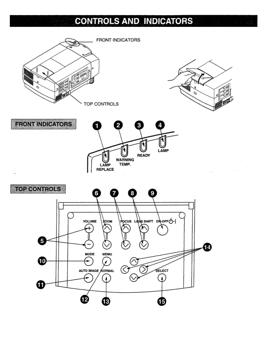 Before operation, Controls and indicator | Eiki LC-X2U User Manual | Page 22 / 58