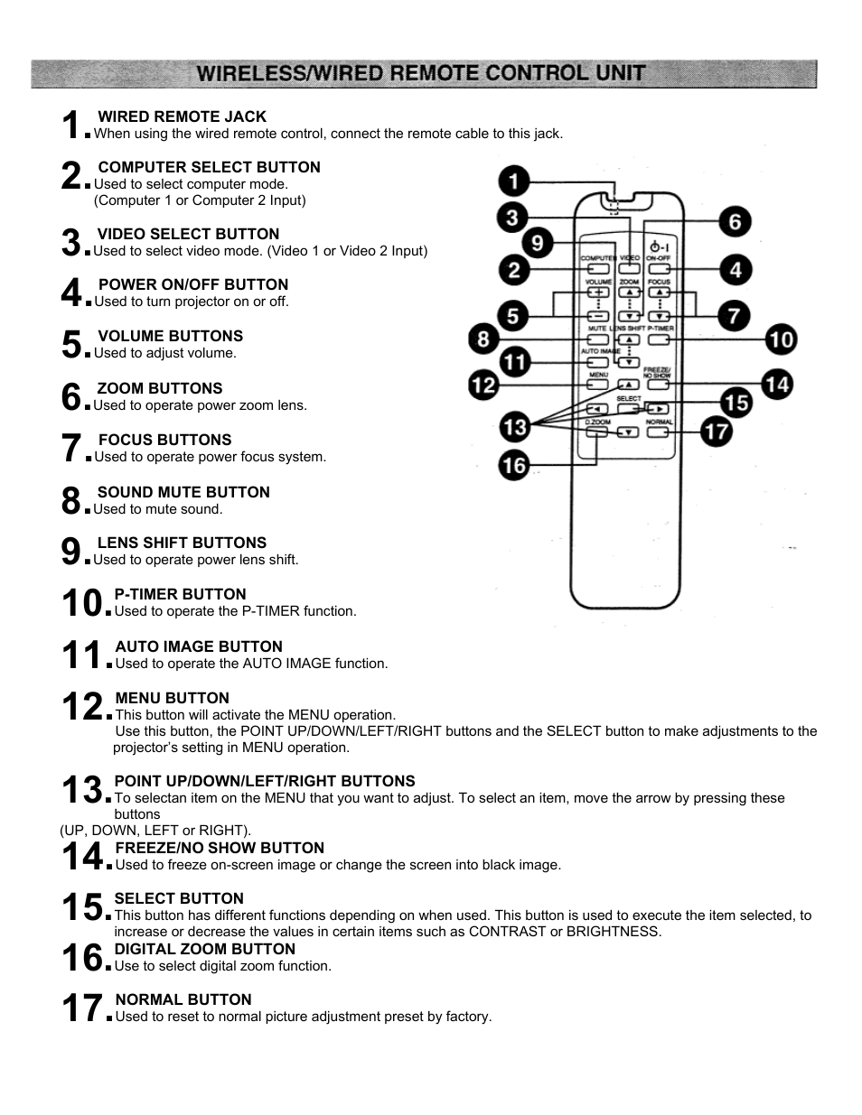 Wireless remote control unit | Eiki LC-X2U User Manual | Page 27 / 58