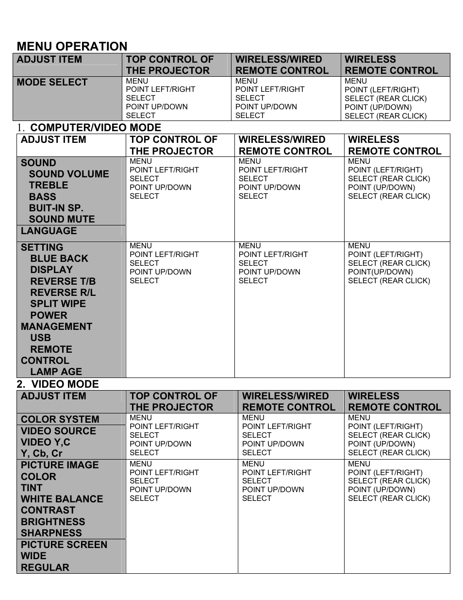 Menu operation | Eiki LC-X2U User Manual | Page 30 / 58