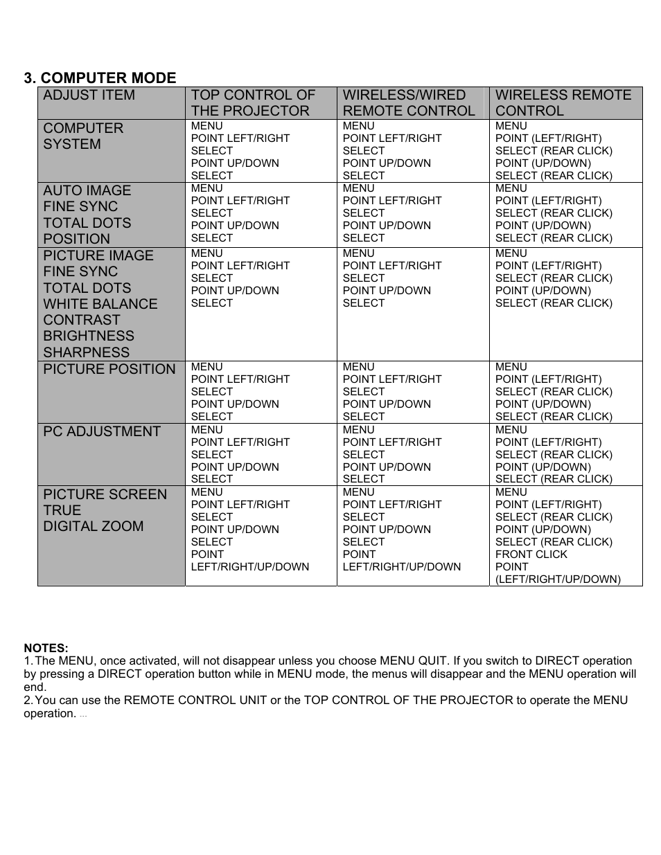 Computer mode | Eiki LC-X2U User Manual | Page 31 / 58