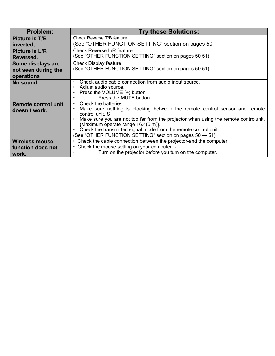 Problem, Try these solutions | Eiki LC-X2U User Manual | Page 56 / 58