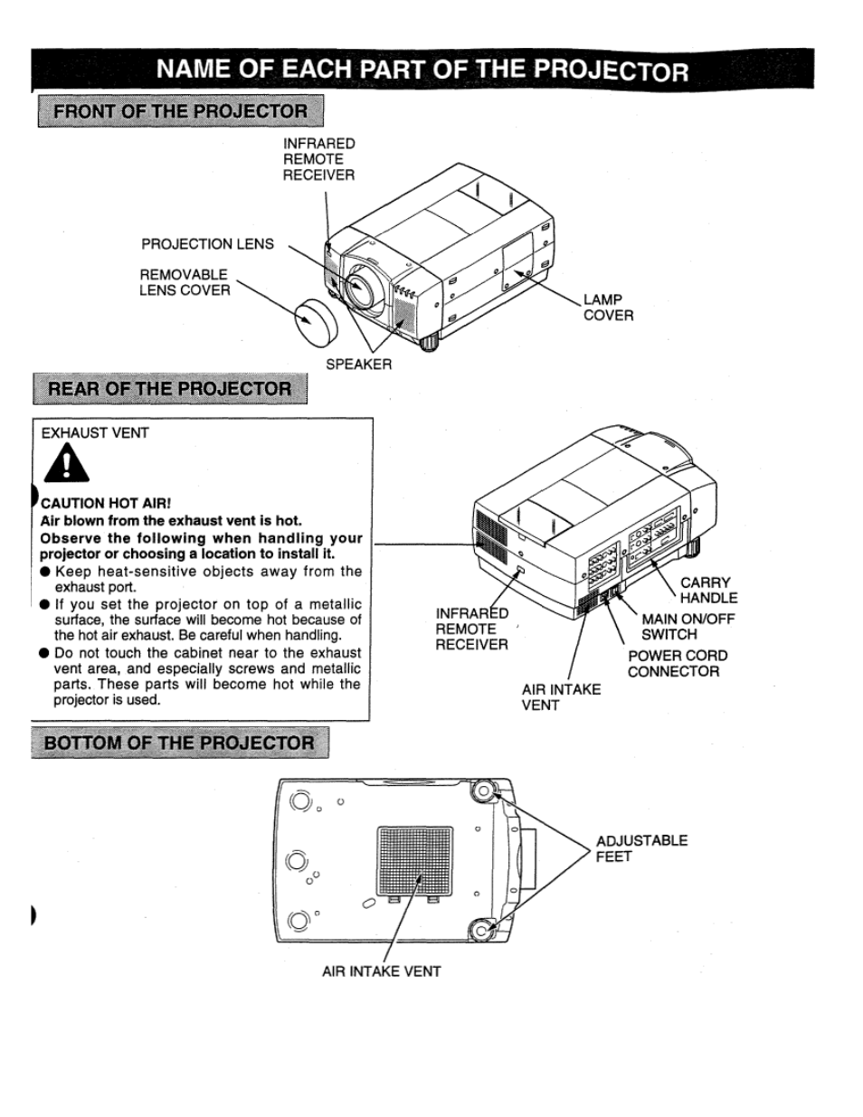 Installation, Name of each part of the projector | Eiki LC-X2U User Manual | Page 6 / 58