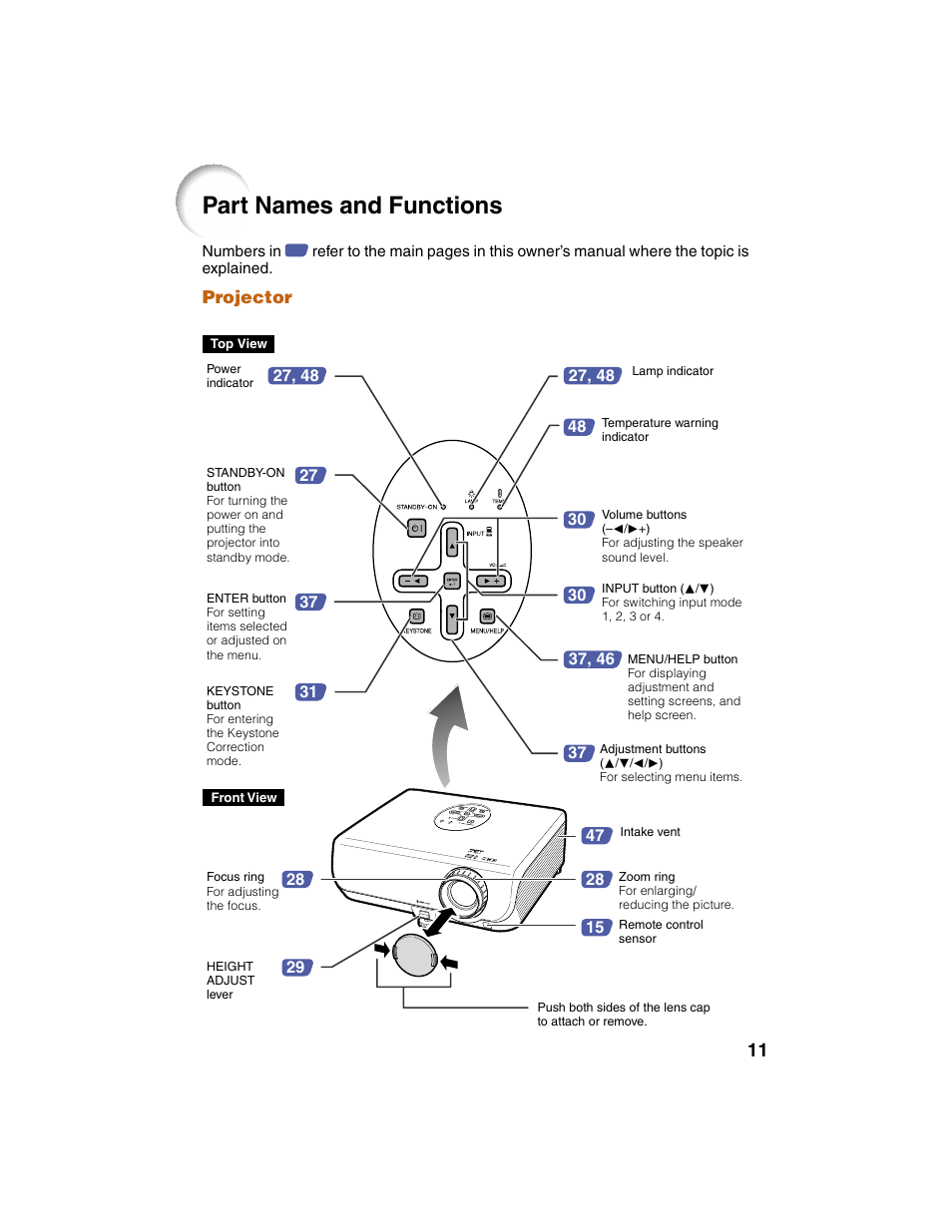 Part names and functions | Eiki EIP-2500 User Manual | Page 15 / 68