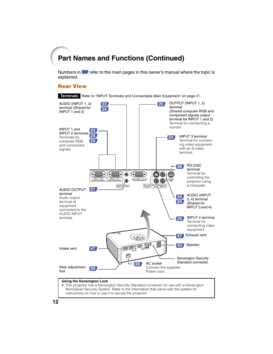 Part names and functions (continued) | Eiki EIP-2500 User Manual | Page 16 / 68