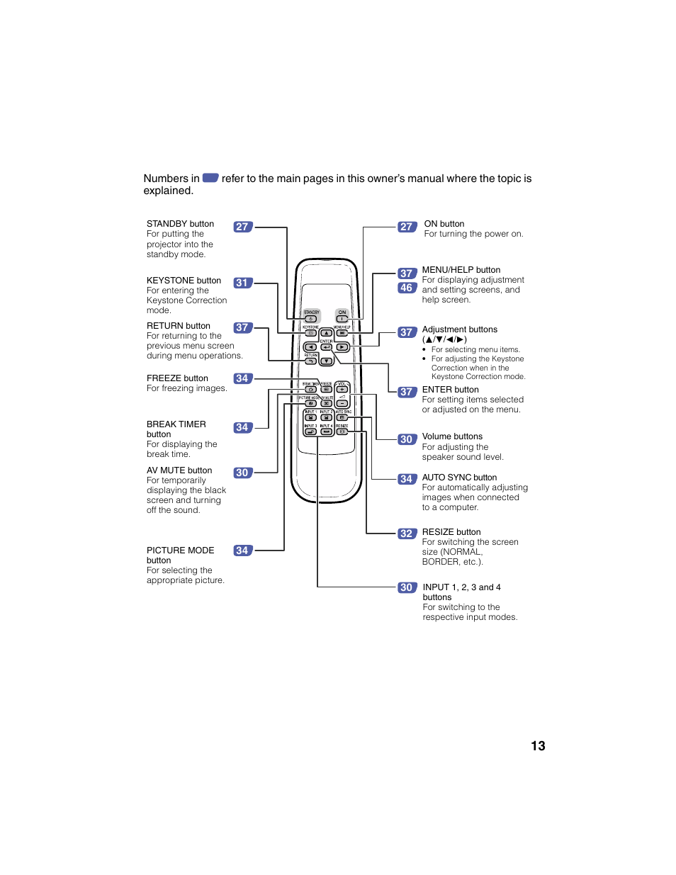 Eiki EIP-2500 User Manual | Page 17 / 68