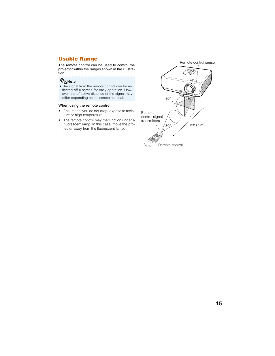 Usable range | Eiki EIP-2500 User Manual | Page 19 / 68