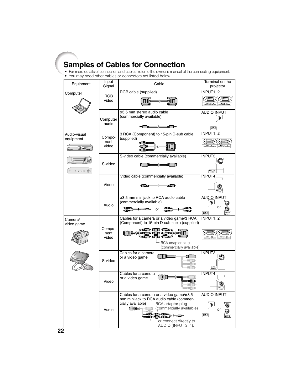 Samples of cables for connection | Eiki EIP-2500 User Manual | Page 26 / 68