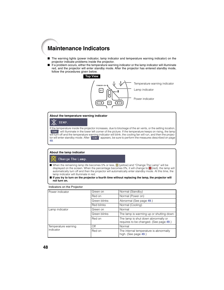 Maintenance indicators | Eiki EIP-2500 User Manual | Page 52 / 68