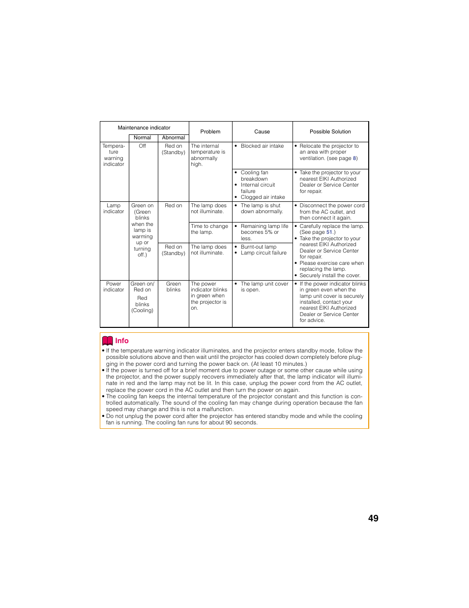 Info | Eiki EIP-2500 User Manual | Page 53 / 68