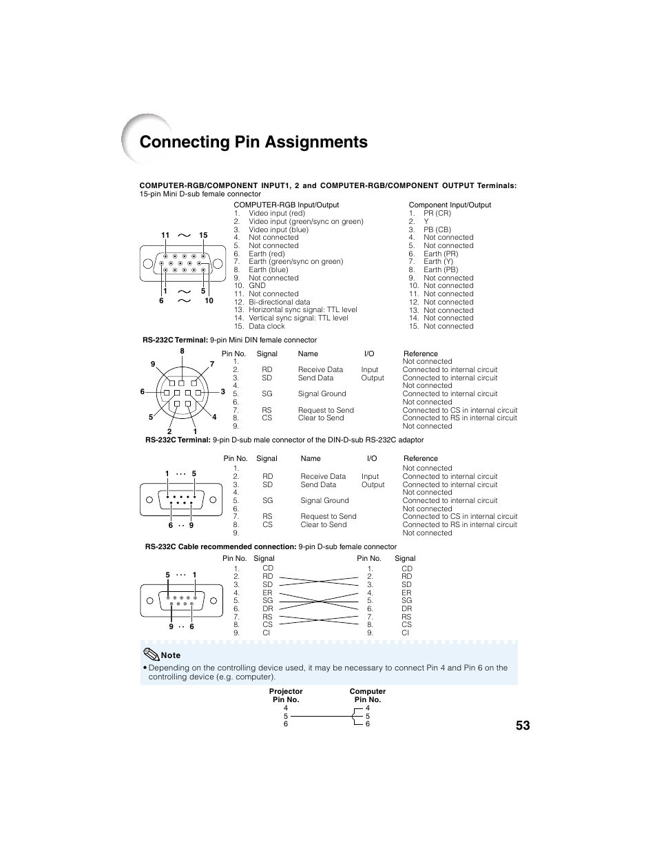 Connecting pin assignments | Eiki EIP-2500 User Manual | Page 57 / 68