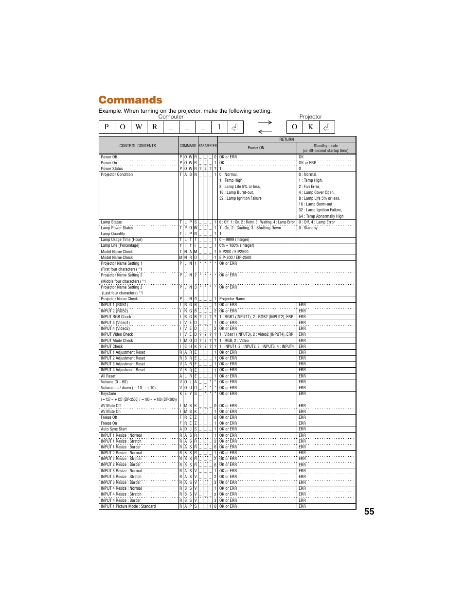 Commands | Eiki EIP-2500 User Manual | Page 59 / 68
