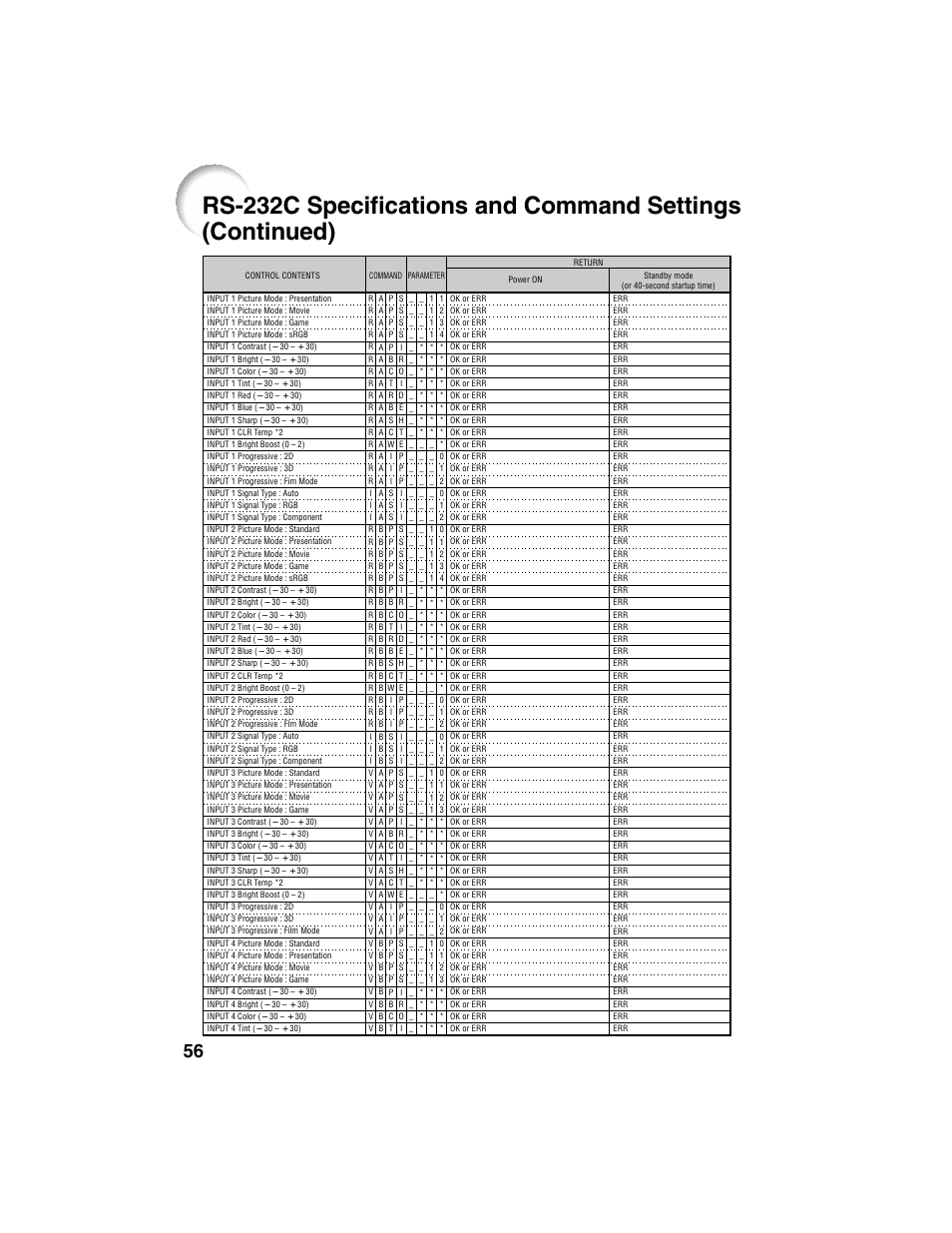 Eiki EIP-2500 User Manual | Page 60 / 68