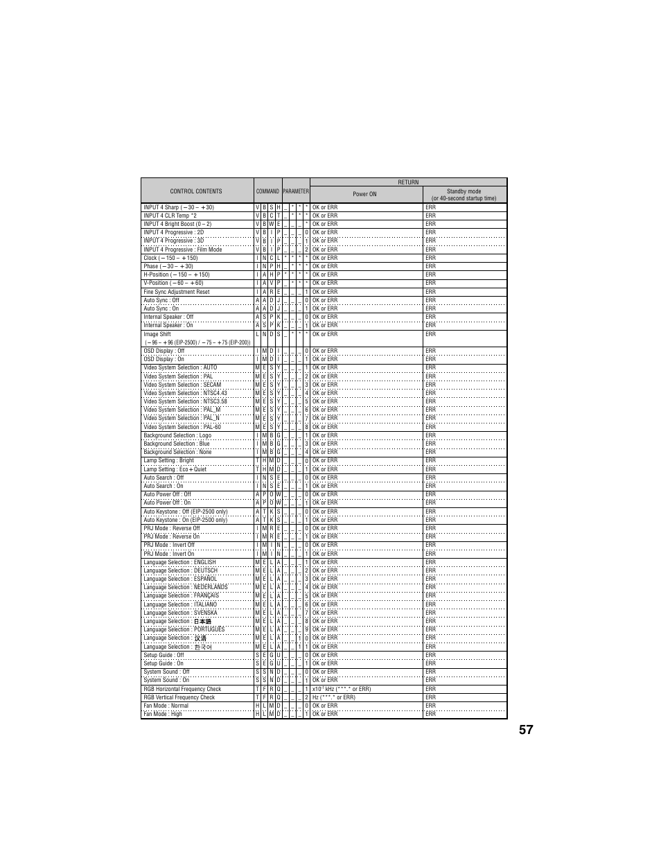 Eiki EIP-2500 User Manual | Page 61 / 68