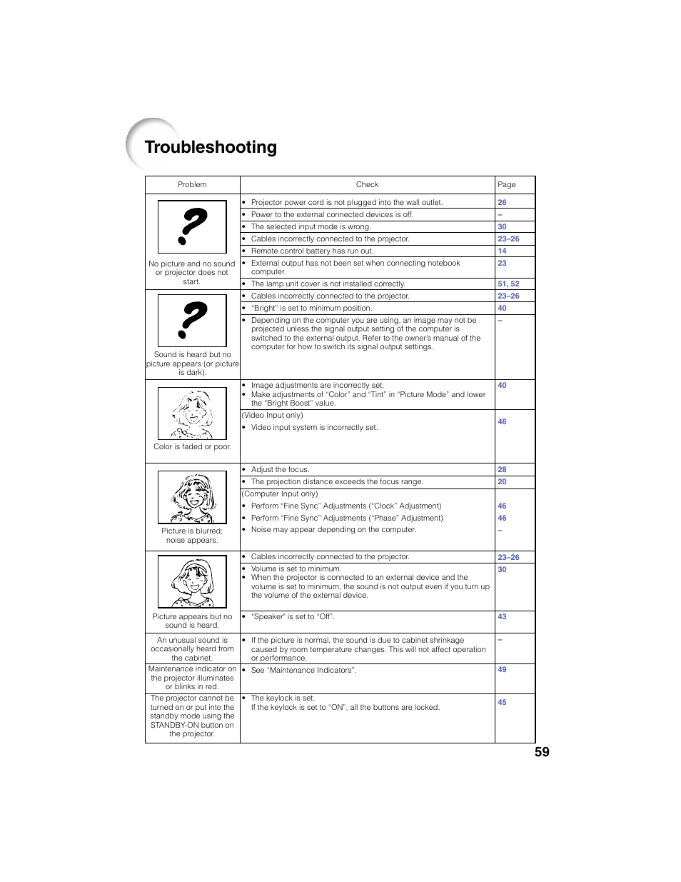 Troubleshooting | Eiki EIP-2500 User Manual | Page 63 / 68