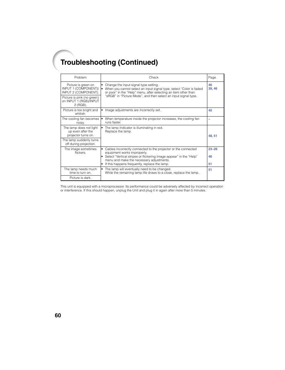 Troubleshooting (continued) | Eiki EIP-2500 User Manual | Page 64 / 68