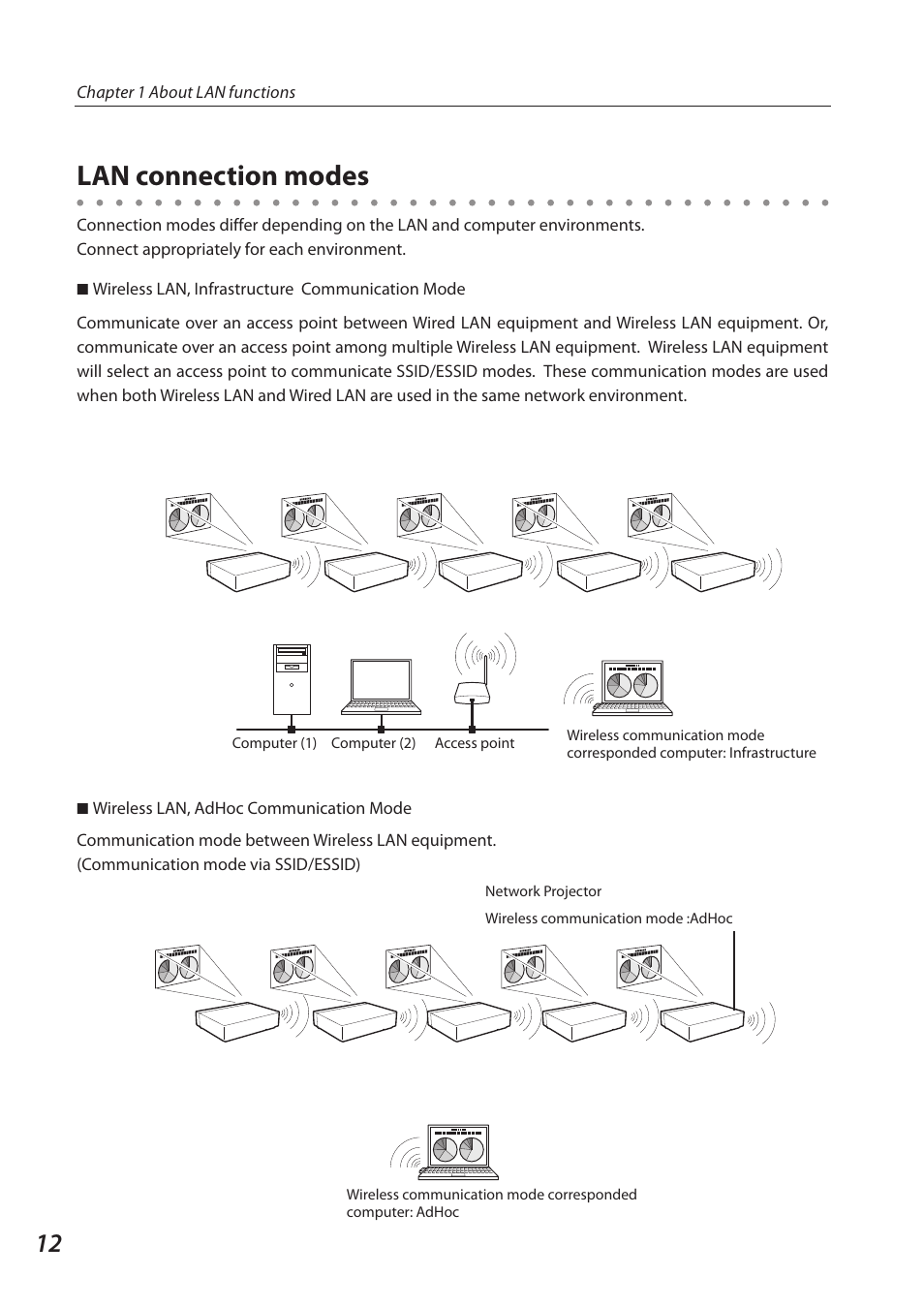 Lan connection modes | Eiki QXXAVC922---P User Manual | Page 12 / 144